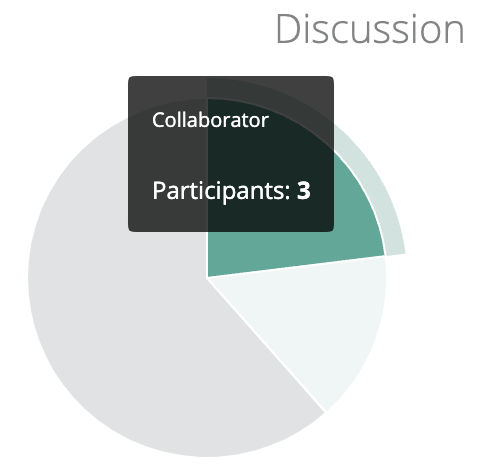 collaborators discussion graph
