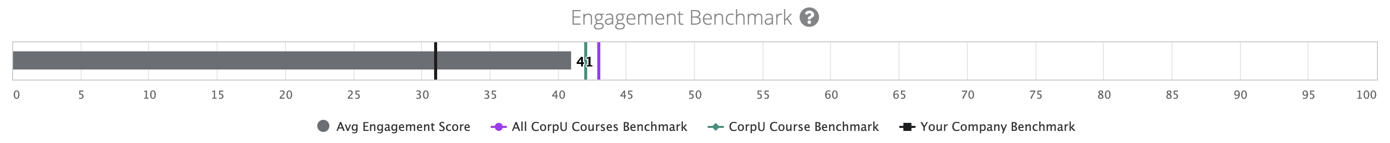 engagement benchmark