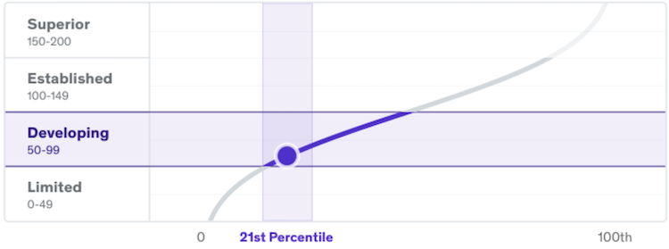 proficiency_level.png