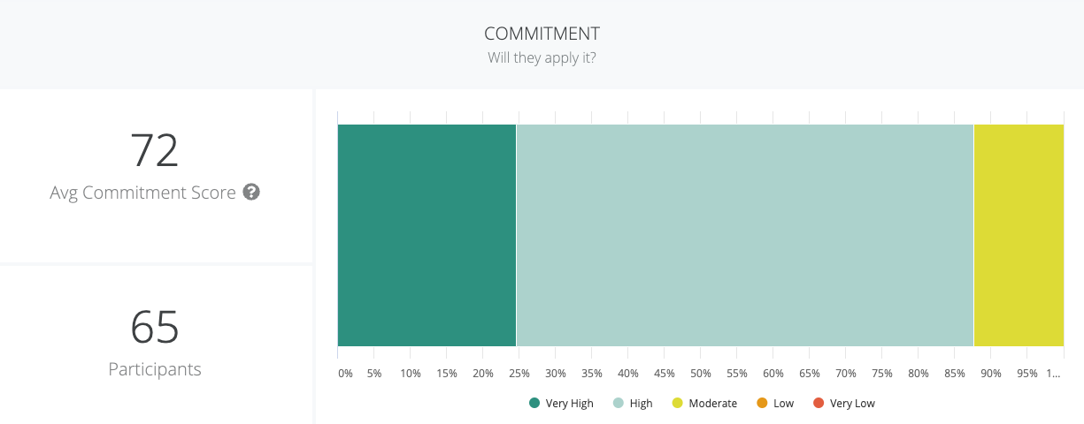hild commitment