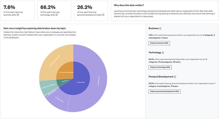 skills_insights_dashboard_1.png