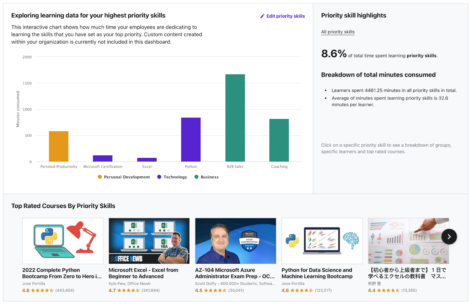 skills_insights_dashboard_3.png