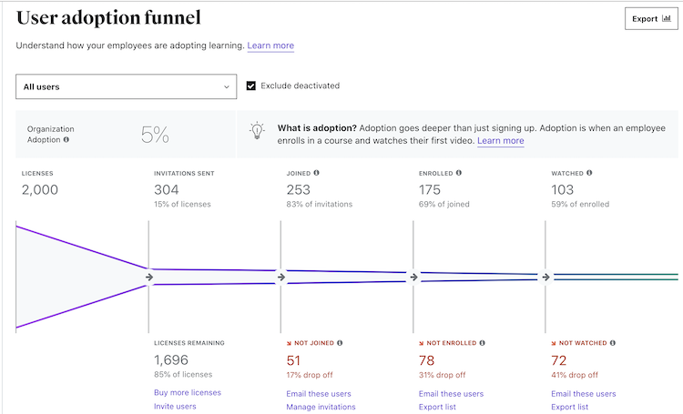 User_adoption_funnel.png