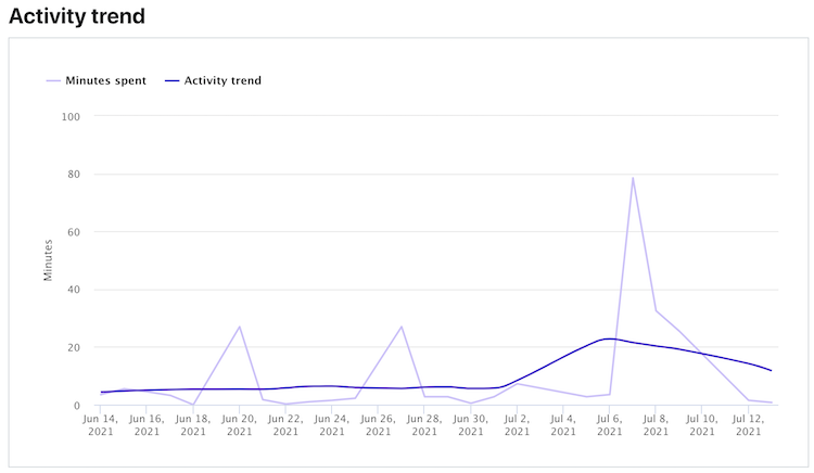 activity_trend.png